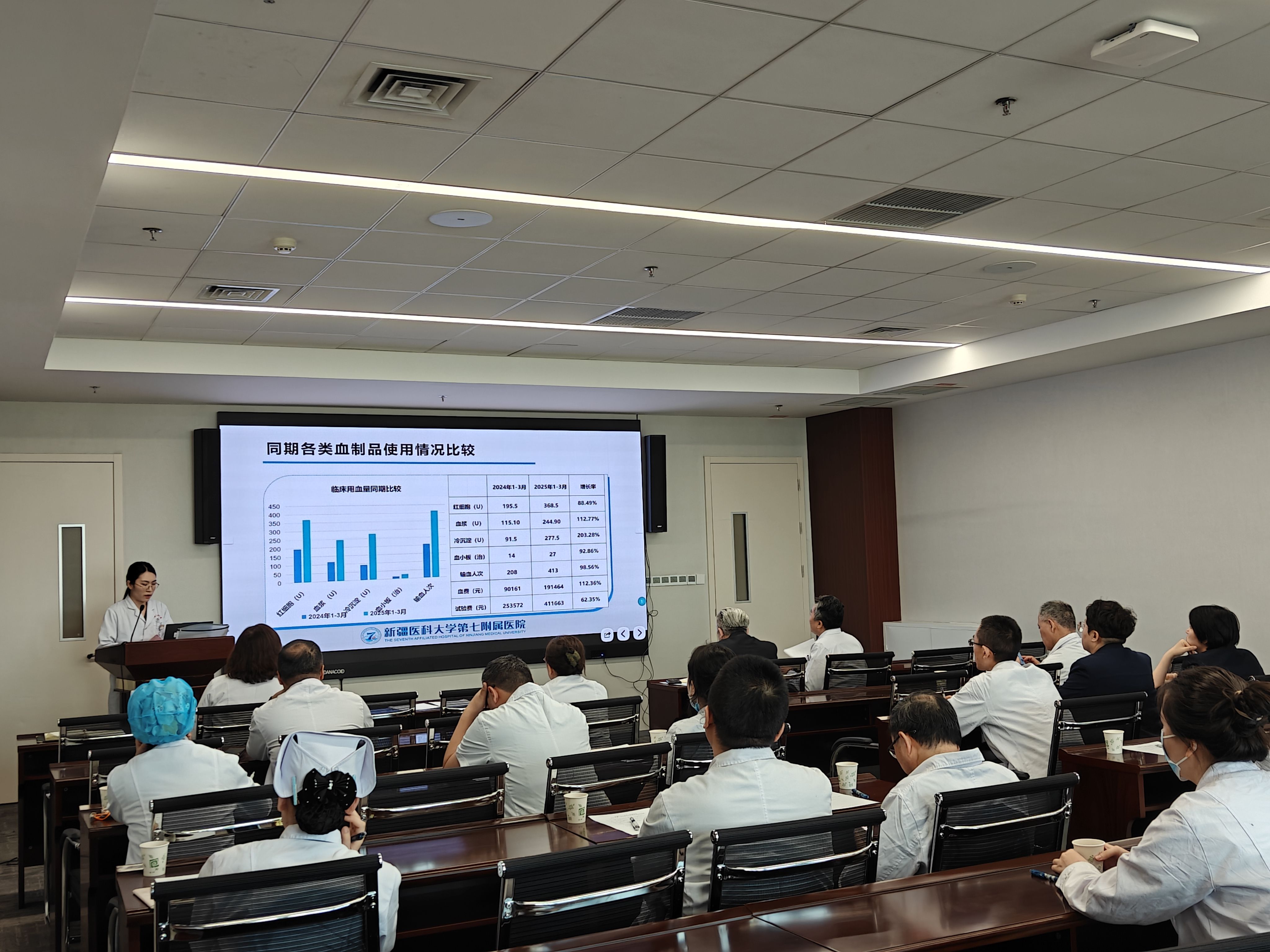 我院召开2025年第一次输血管理委员会